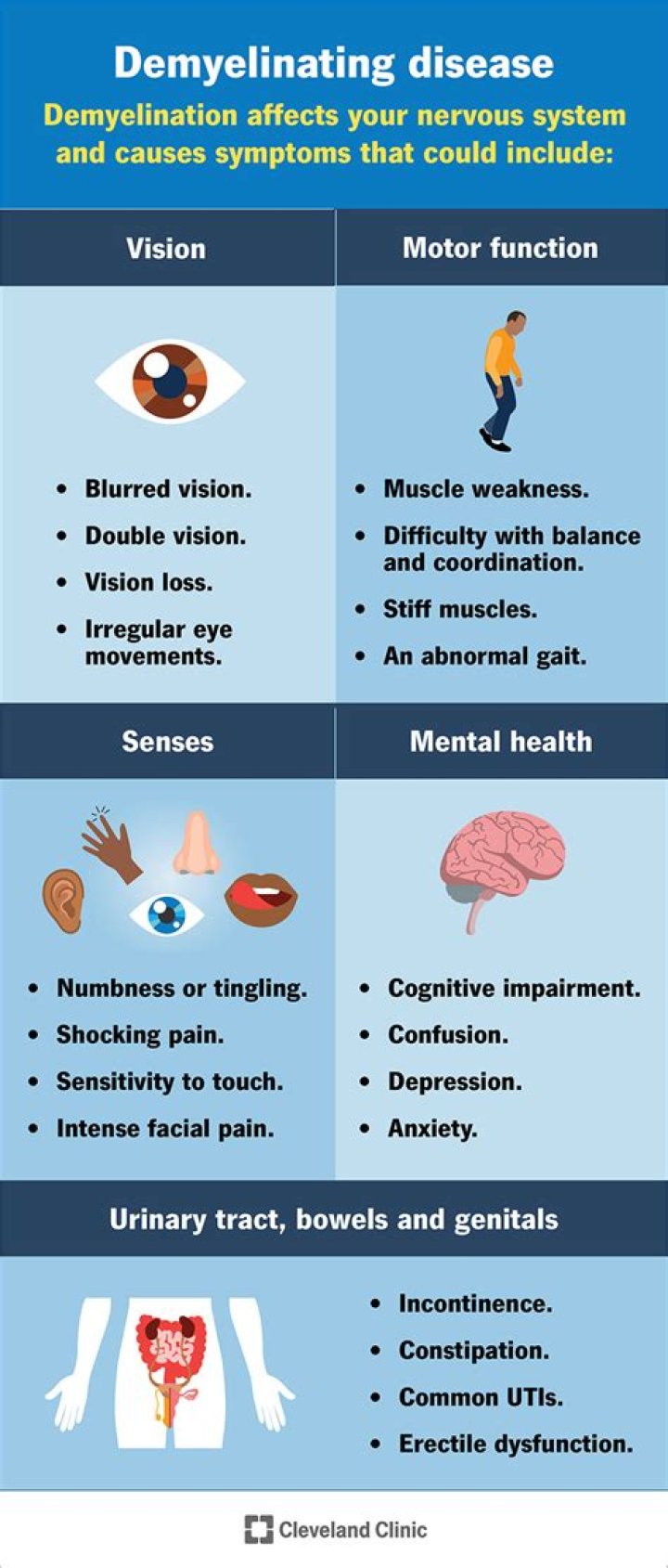 What types of symptoms would you expect from demyelinating disease