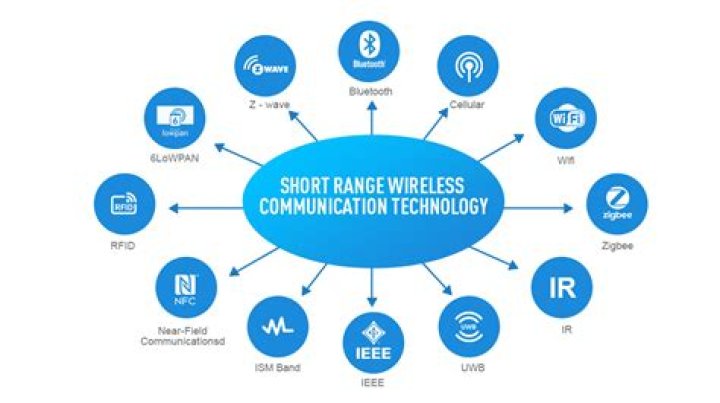 What uses short range radio signals to enable computers and devices to communicate with each other