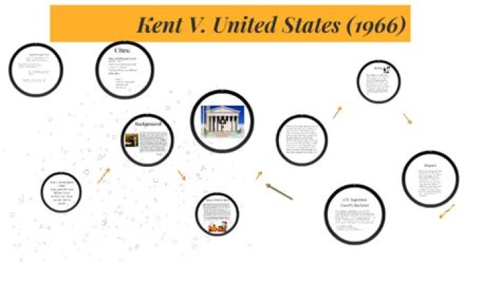 What was the significance of Kent v United States 1966 and In re Gault 1967