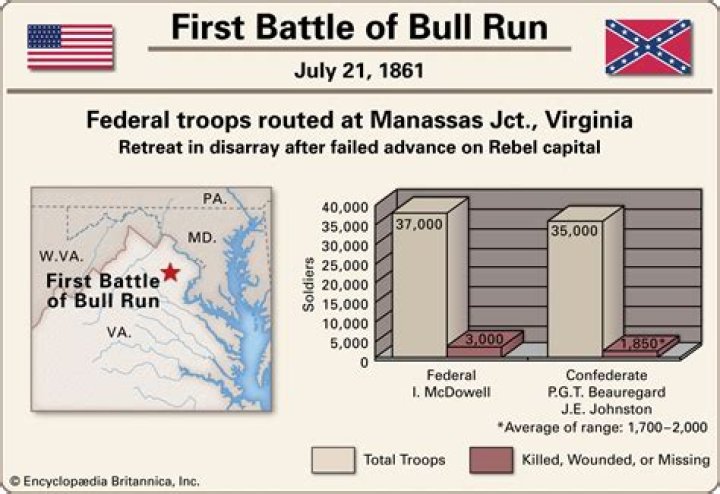 What was the significance of the Battle of Bull Run