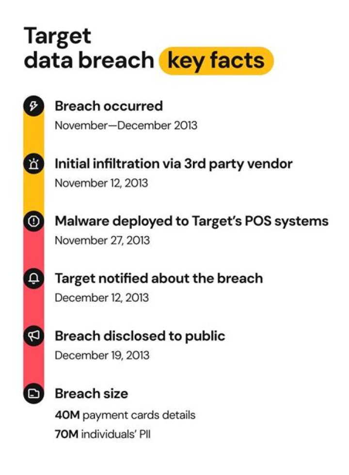 What was the target data breach
