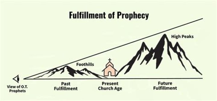 What was Wovokas prophecy