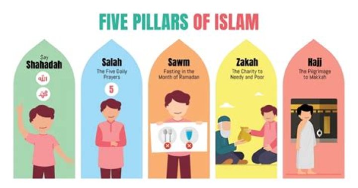 What were Islams most important achievements