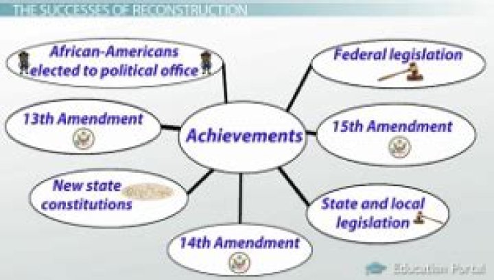 What were some of the successes of reconstruction