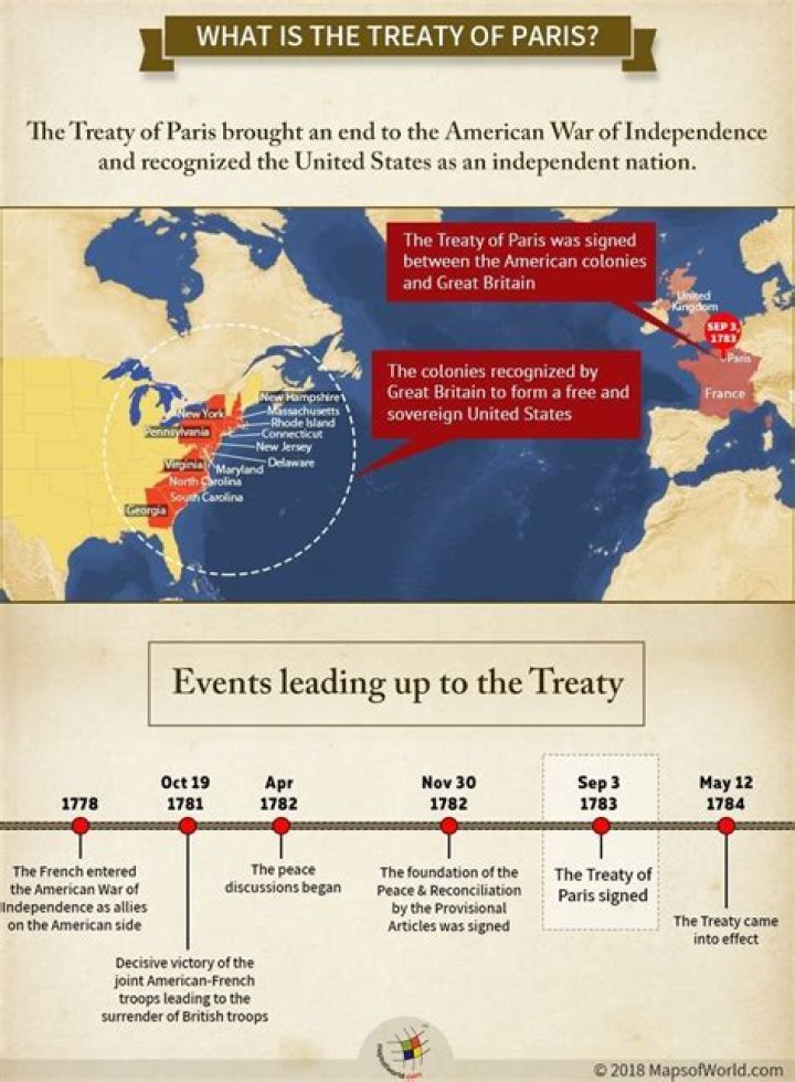 What were the effects of the Treaty of Paris 1783
