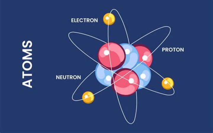 What you need to know about atoms