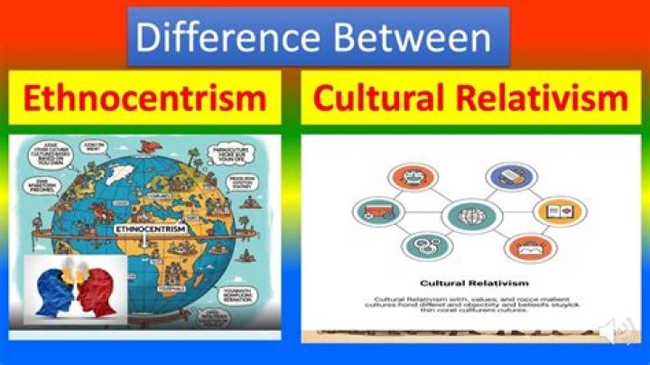 Whats the difference between ethical relativism and cultural relativism