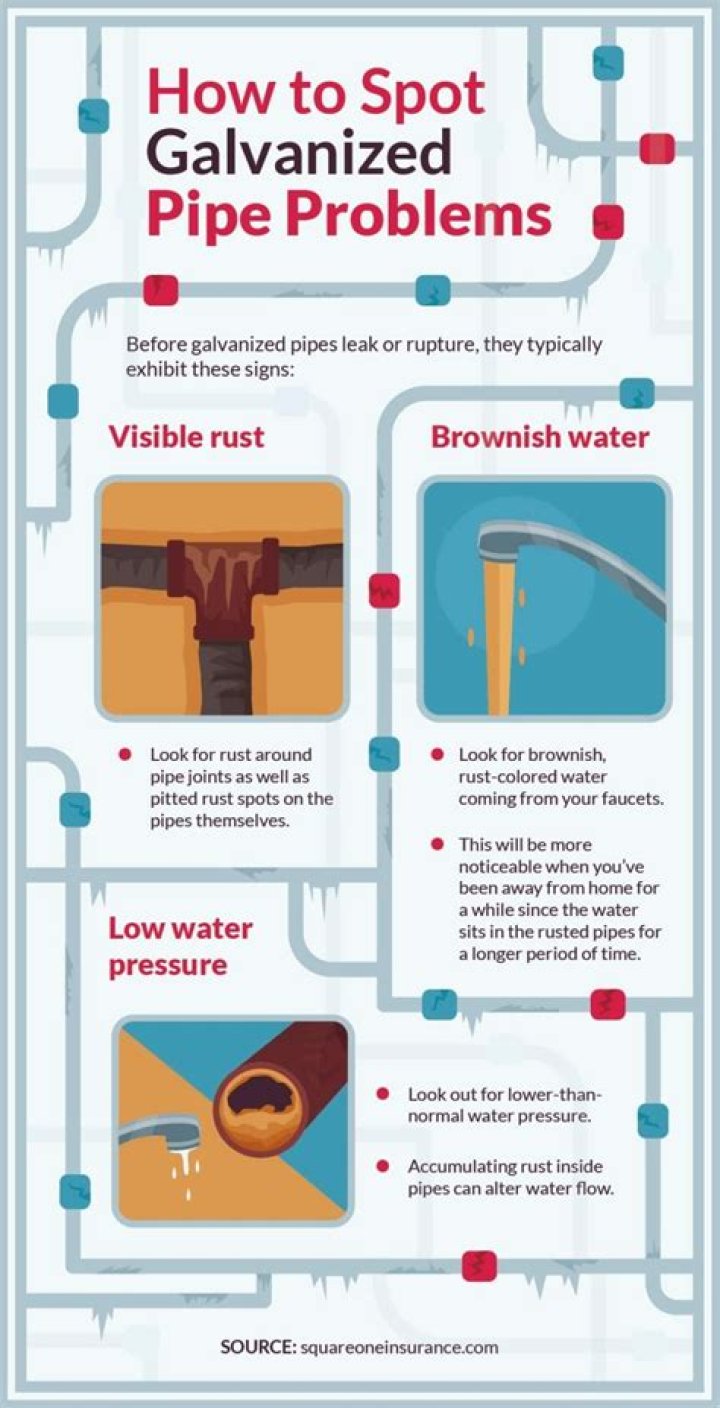 Whats wrong with galvanized pipe