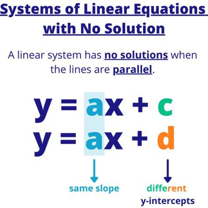 When a linear system has no solution