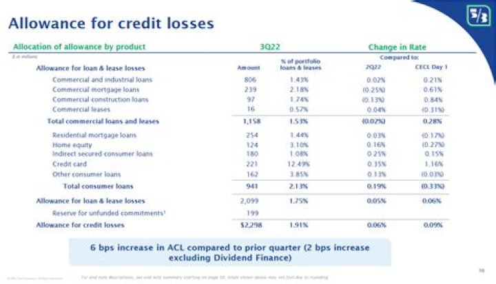 When an owner is fully responsible for all losses and debts of a business