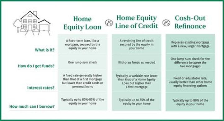 When can you take equity out of your home
