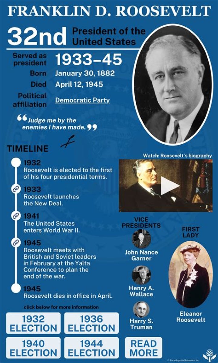 When did FDR introduce the New Deal