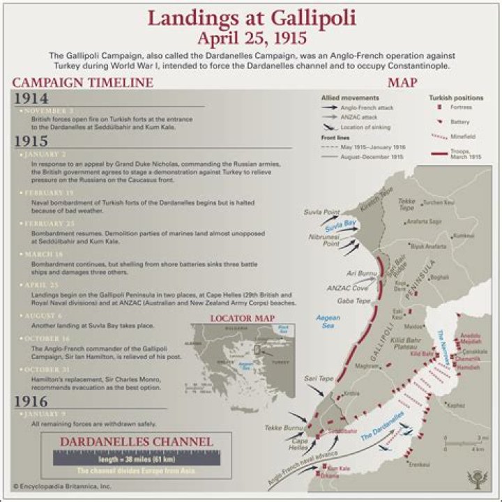 When did the Gallipoli campaign start