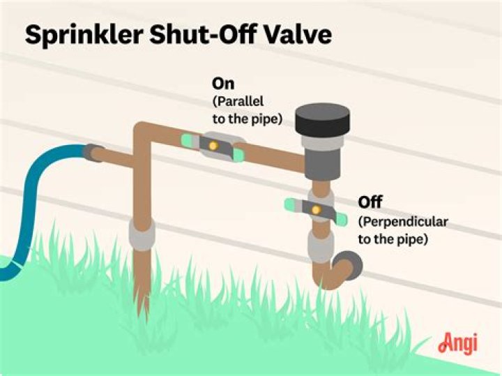 When should a sprinkler system be shut down