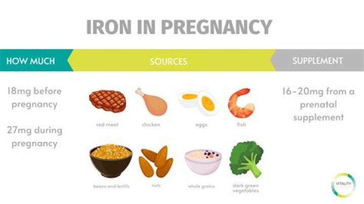 When should iron supplements be taken during pregnancy