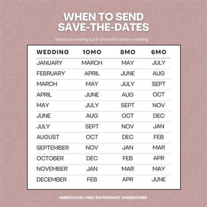 When should you send out save the date videos