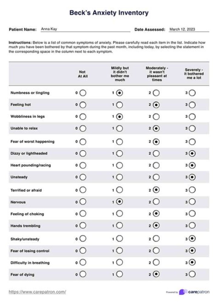 When was the Beck Anxiety Inventory published