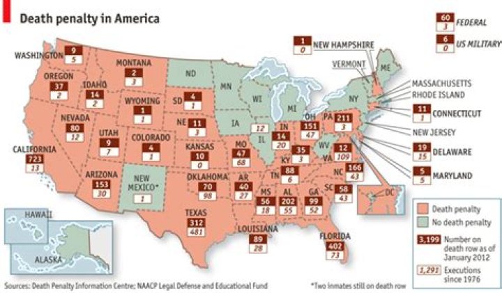 When was the death penalty established in California