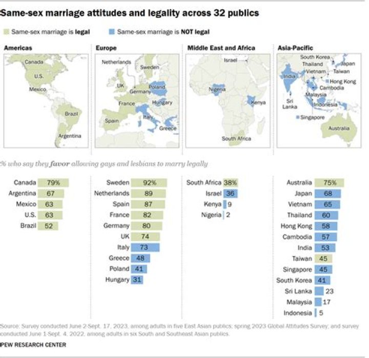 When was the law passed for same sex marriage