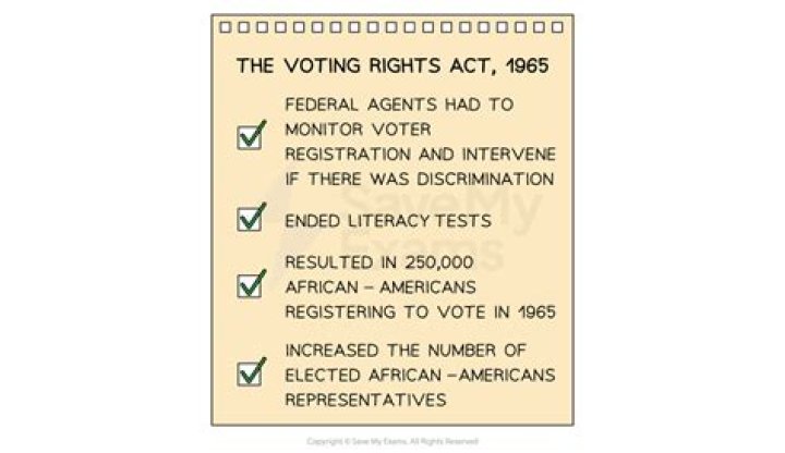 When was the Voting Rights Act passed quizlet