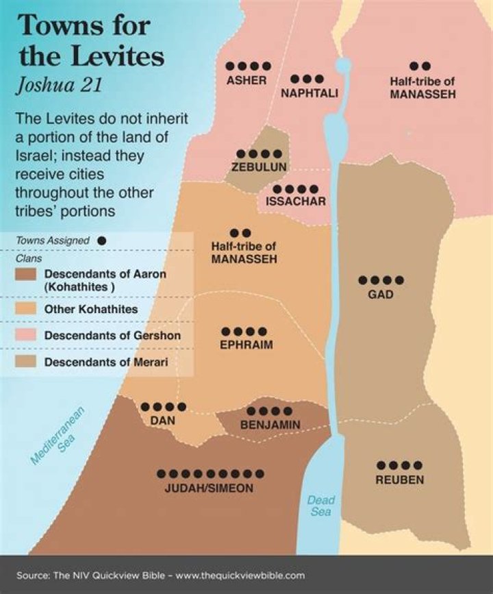 Where are the Levites from