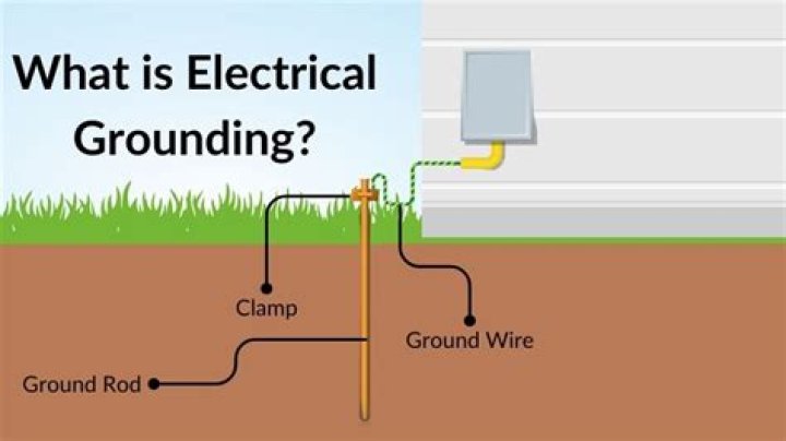 Where does the ground wire go on an amp