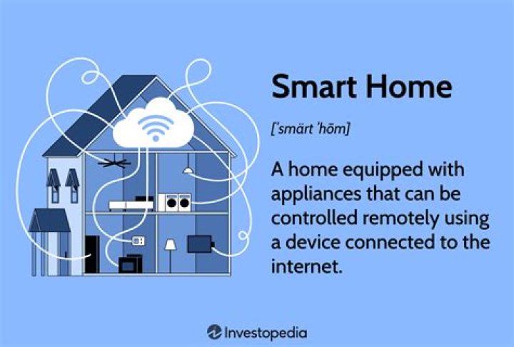 Where is Smart home on my Alexa app