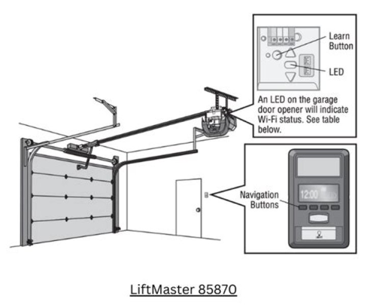 Where is the DIP switch on a LiftMaster garage door