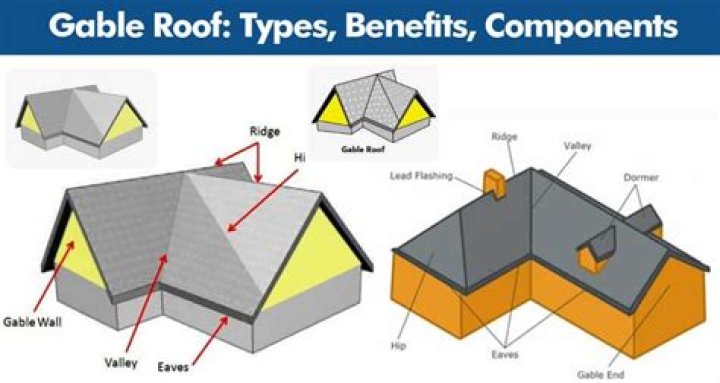 Where is the gable on a roof