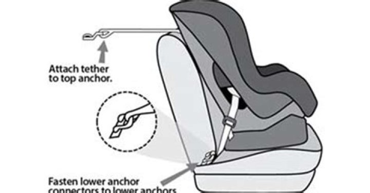 Where is the latch system in the car