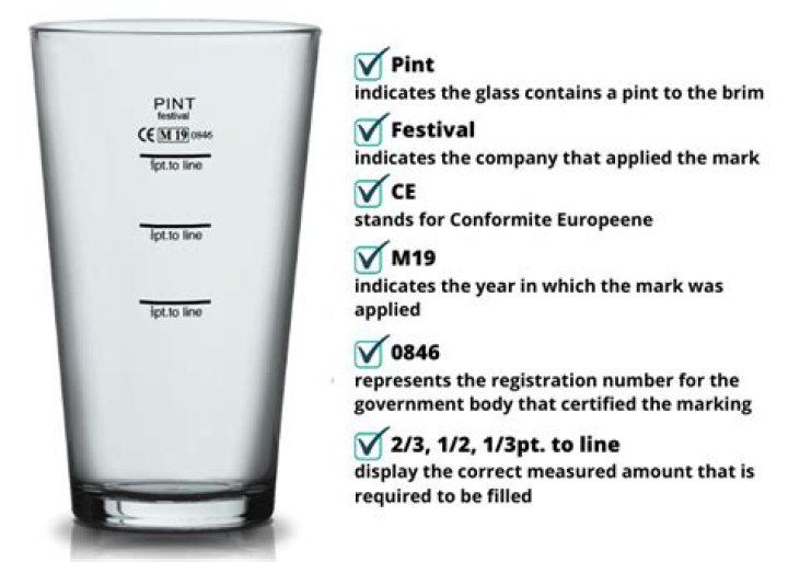 Where is the pint mark on a glass