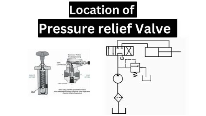 Where is the pressure relief valve located