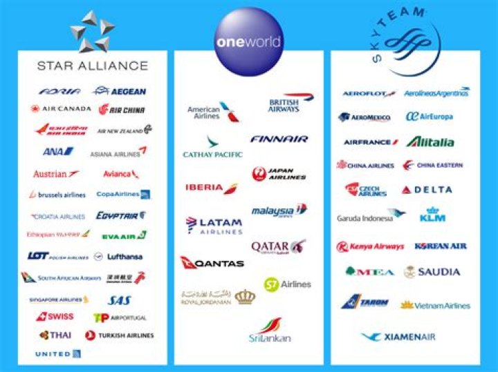 Which airlines are Star Alliance