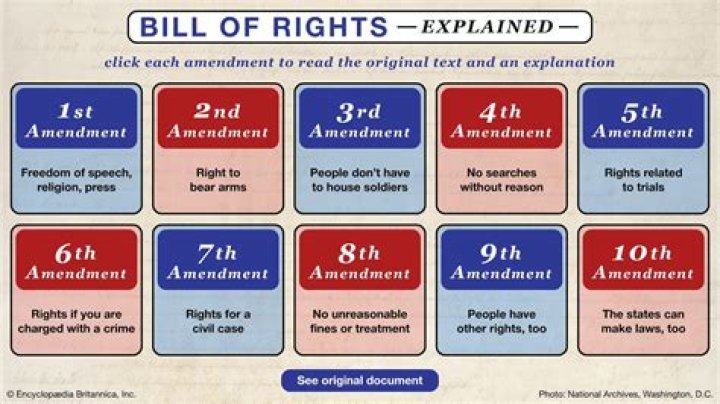 Which amendment says the right to know the witnesses against oneself