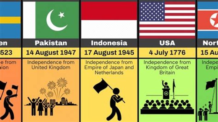 Which country has same Independence Day as India