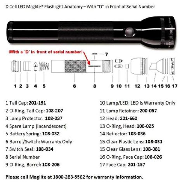 Which direction do the batteries go in a Maglite
