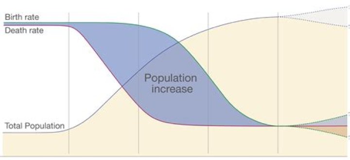 Which event caused the population shift in Great Britain