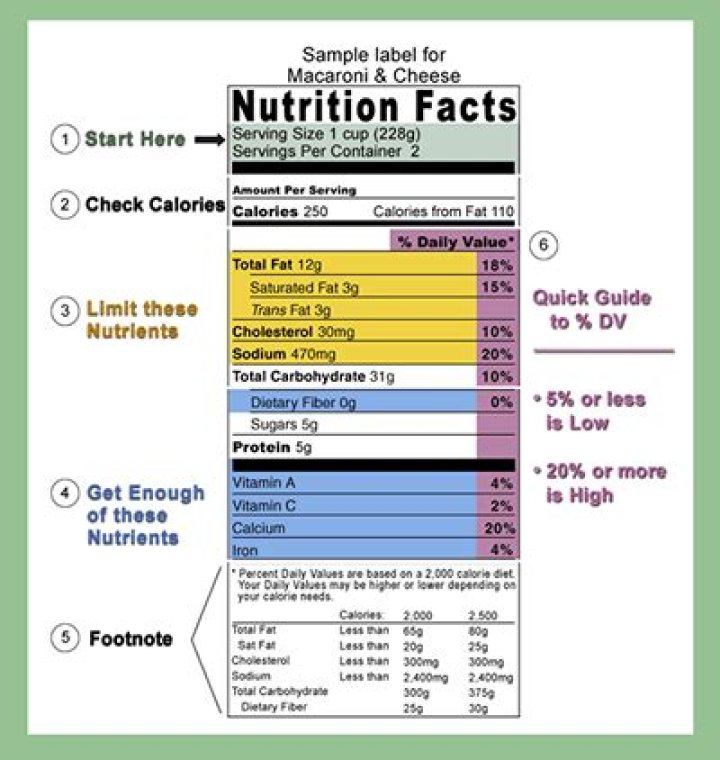 Which foods are exempt from FDAs Nutrition Labeling and Education Act