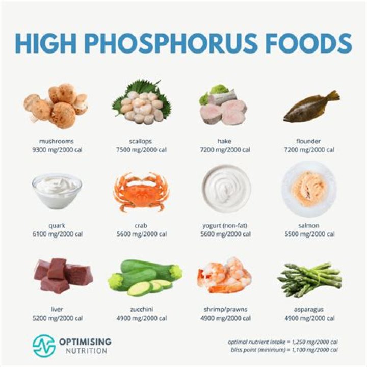 Which foods are high in phosphates