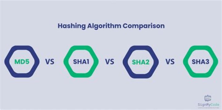 Which hashing algorithm is more accurate md5 or sha1