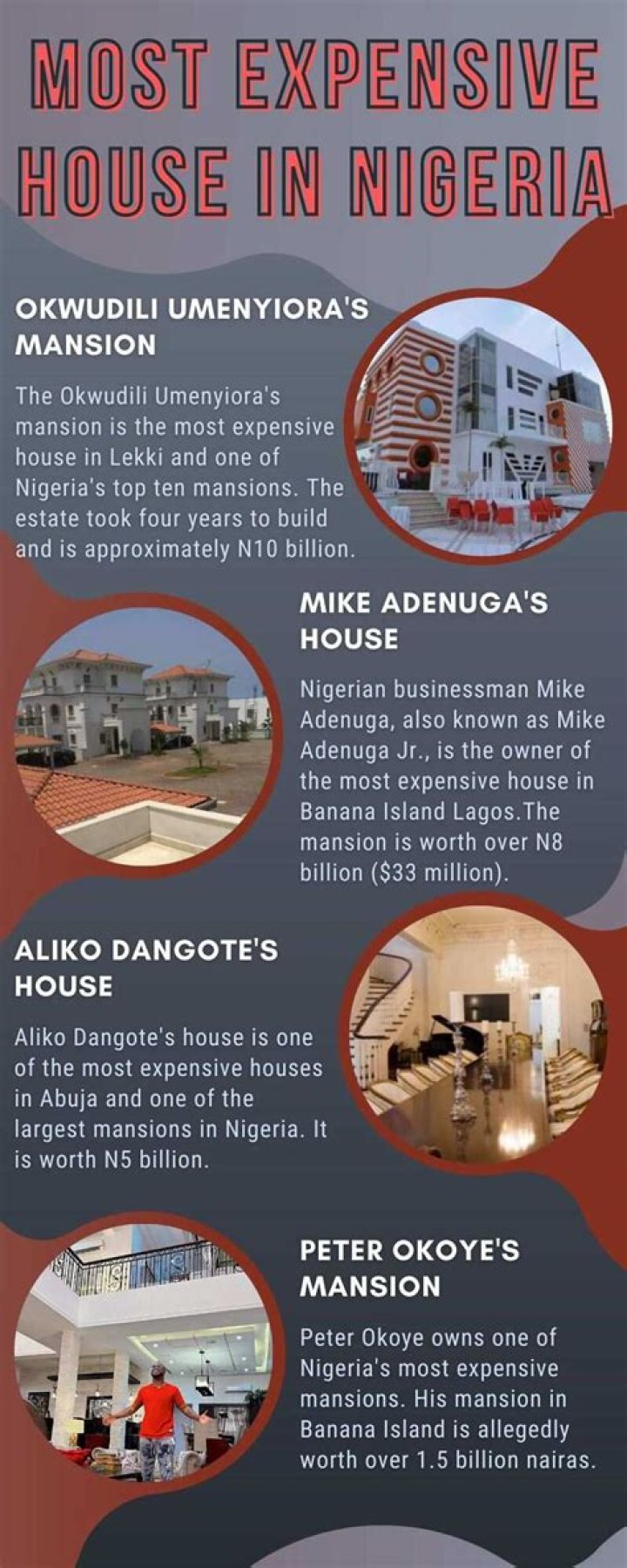 Which house is the most expensive house in Nigeria
