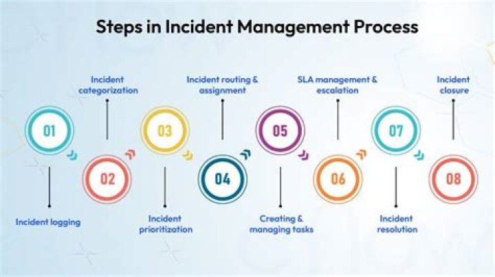 Which incident facility is positioned outside of the present and potential hazard area but close enough to the incident to maintain command