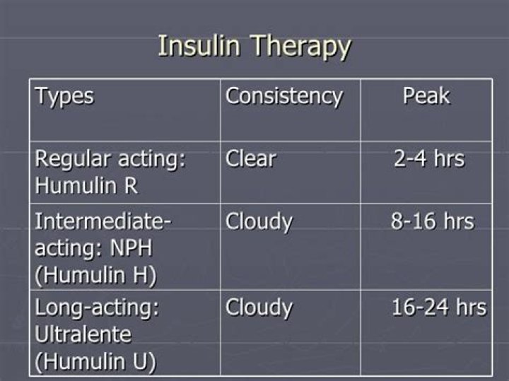 Which insulins are cloudy