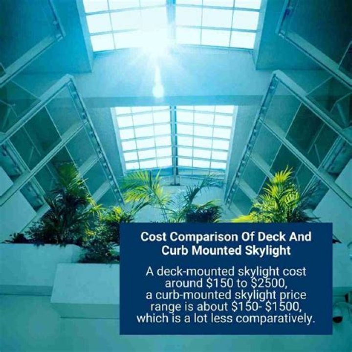 Which is better curb or deck mounted skylights