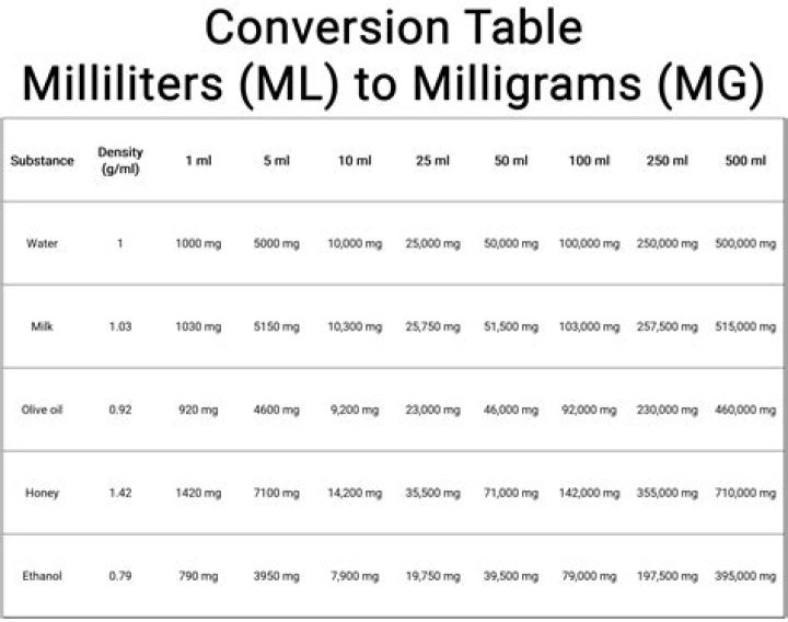 Which is bigger milliliters or kiloliters