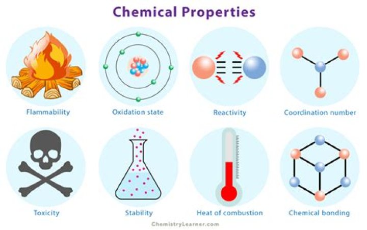 Which is of the following is an example of a chemical property