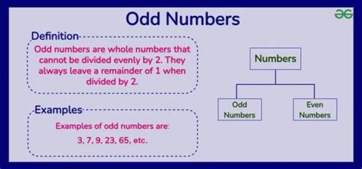 Which is the smallest odd whole number