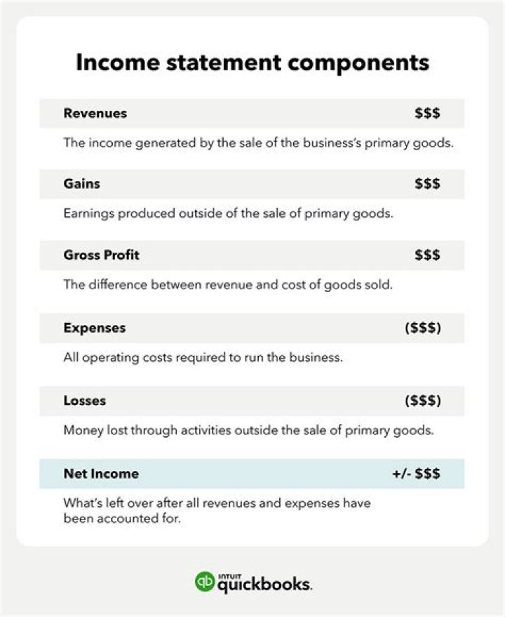 Which of the following is an example of a non cash item on an income statement