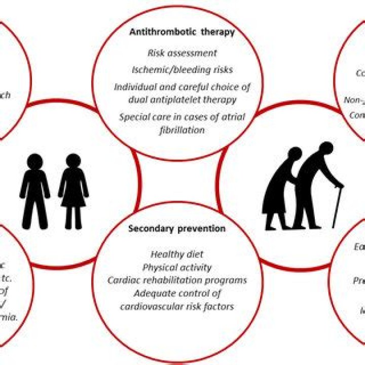 Which one of the following conditions is a common geriatric syndrome