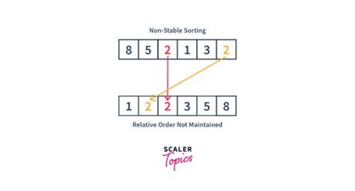 Which sorting algorithm is not stable